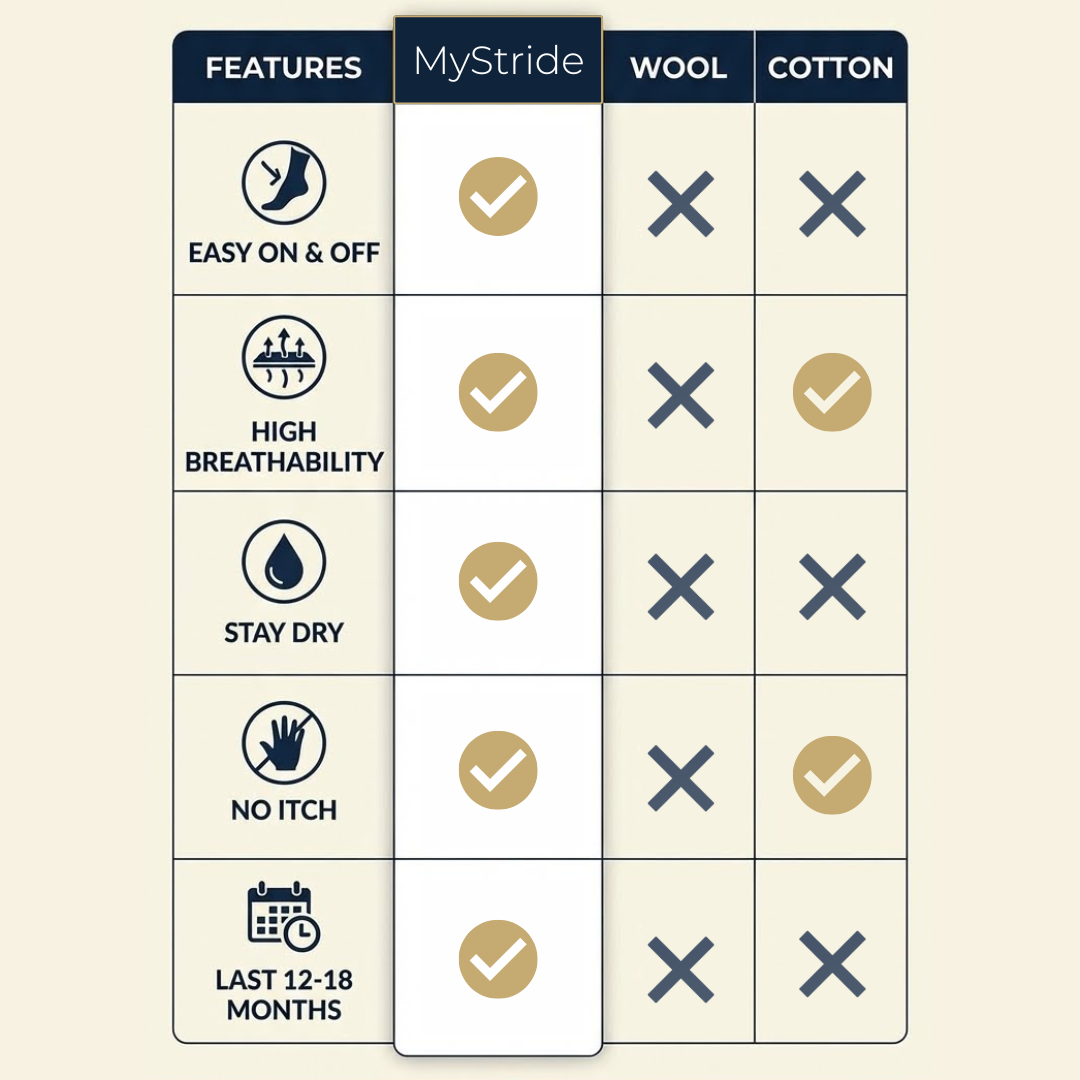 MyStride Compression