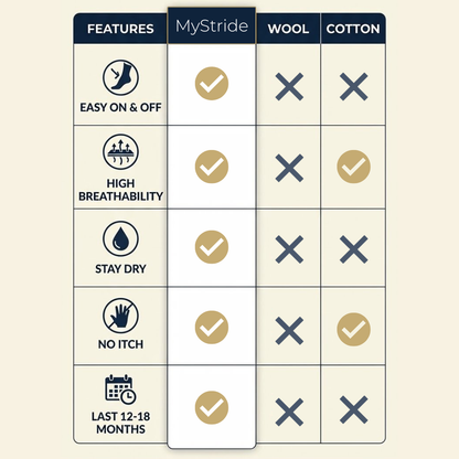 MyStride Compression