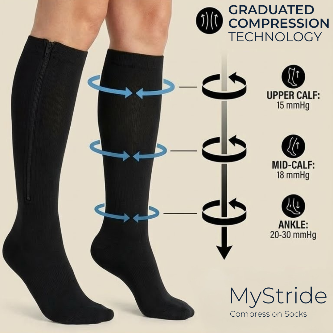 MyStride Compression