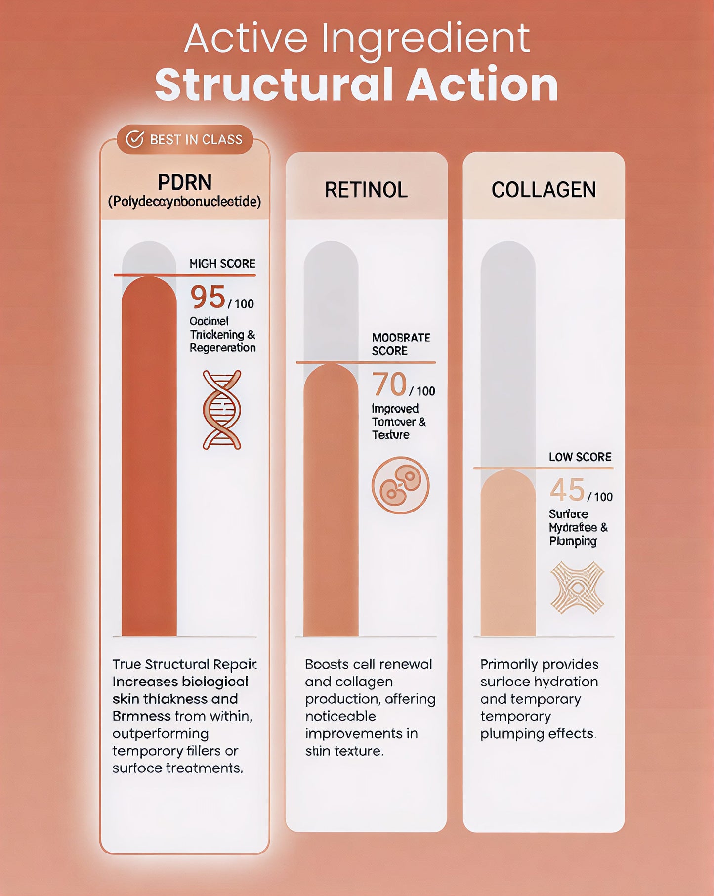 REGENSYS : PDRN Molecular Orbs