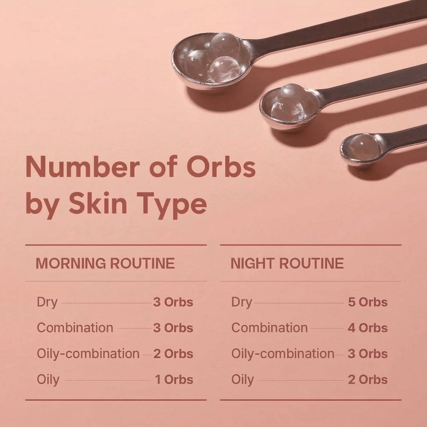 REGENSYS : PDRN Molecular Orbs
